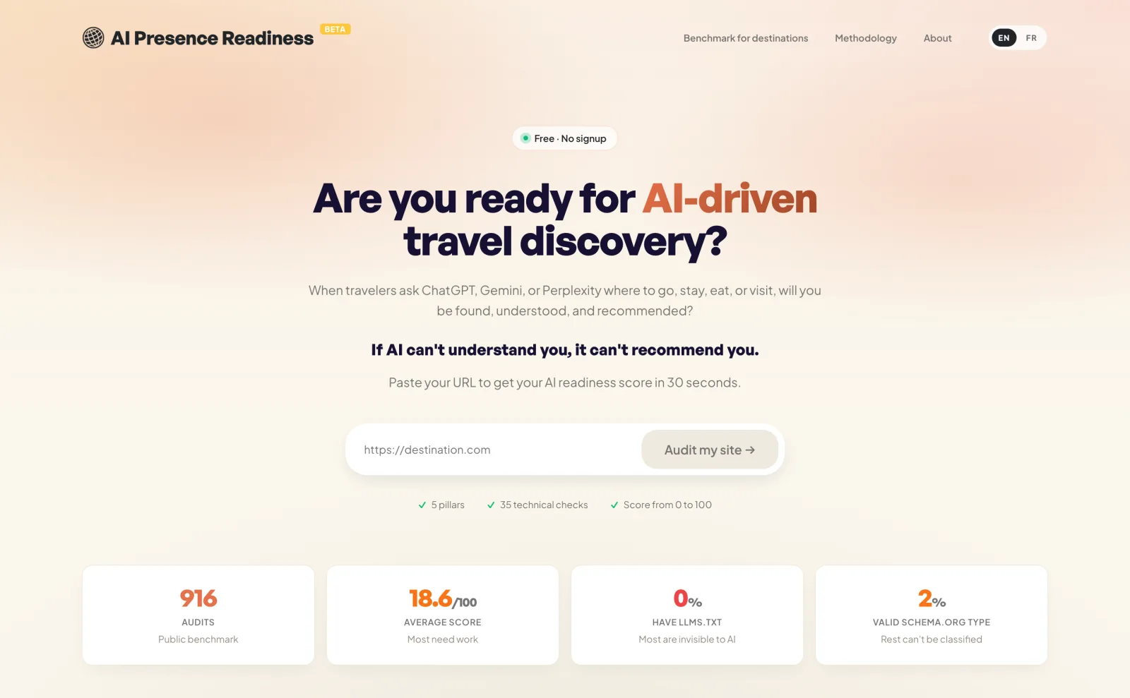 Are you ready for AI-driven travel discovery? — the AI Presence Readiness benchmark